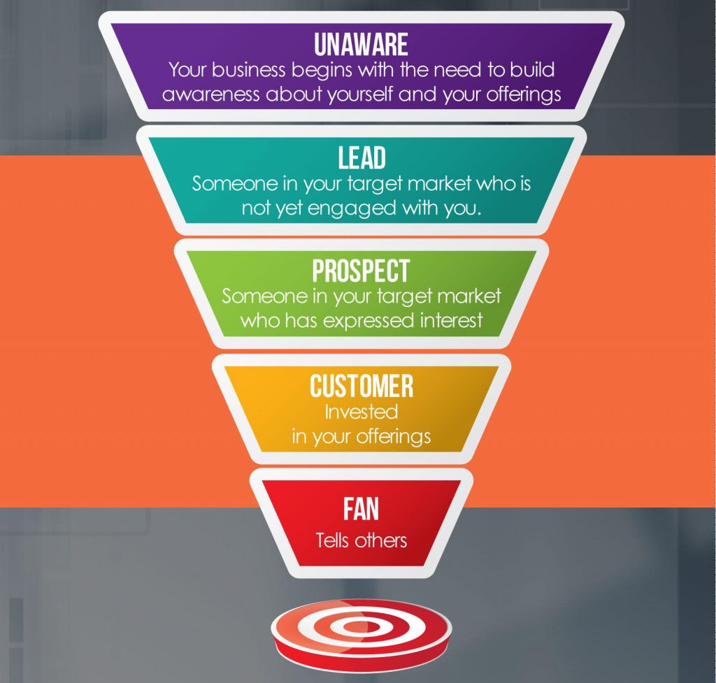 customer journey funnel