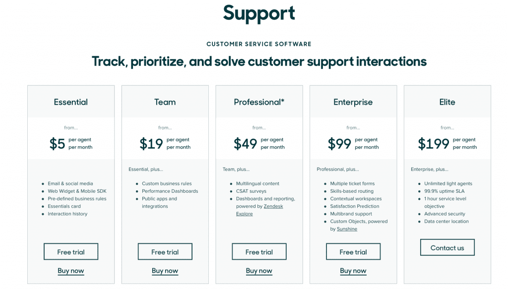 Zendesk Support pricing packages