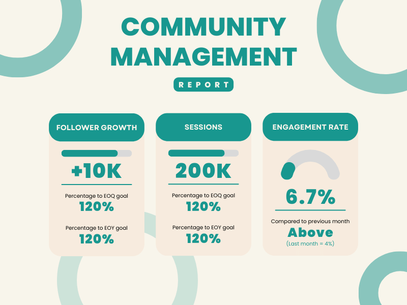 Community management social media